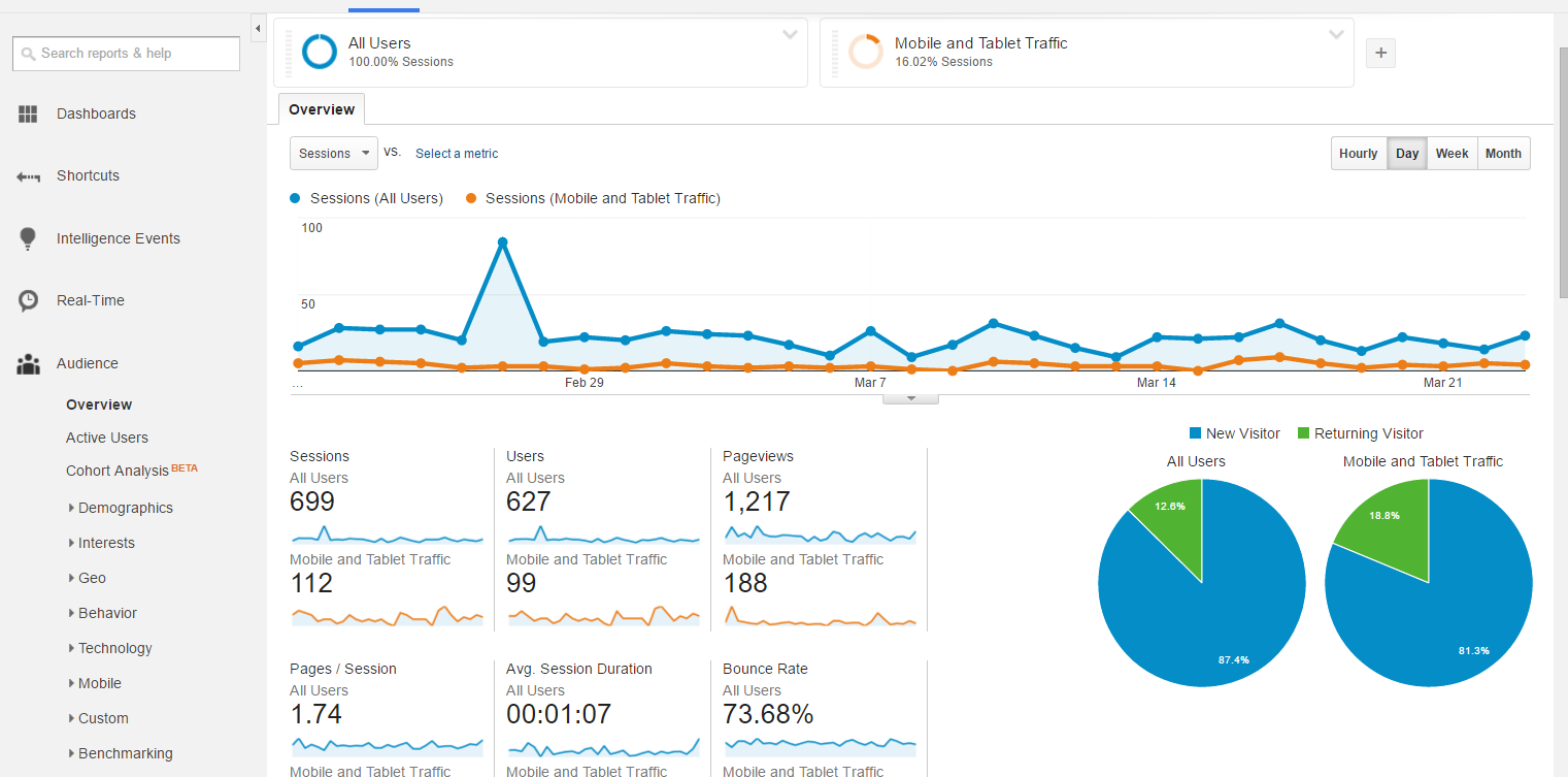 Google analytics